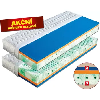 Matrace Matrace RIVIÉRA - sendvičová matrace