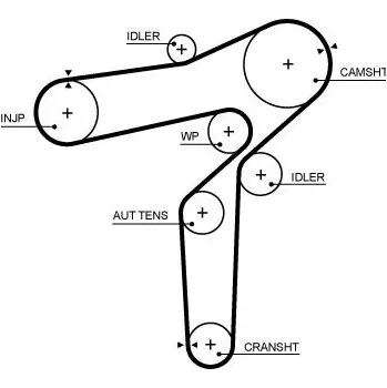 Autodíl ozubený řemen GATES 5706XS