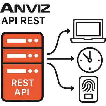 Ventil Anviz REST API pro docházkové a přístupové systémy