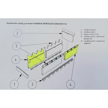 Příslušenství ke kotli Vetim BOČNÍ ZÁMKOVÁ KERAMICKÁ VLOŽKA STŘEDNÍ B do kotle U26ECO 8článek a 9článek