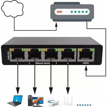 Switch Switch Rozbočovač LAN 5 Portů Gigabit Ethernet RJ45 1000 MB pro Internet