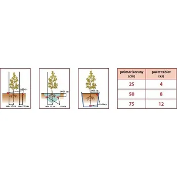 Hnojivo SILVAMIX FORTE 30 5kg Pro okrasné rostliny a dřeviny