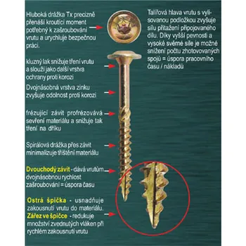 Vrut Stavební vruty RAPI-TEC SK PLUS (5 x 40/22+R, talířová/TX25 pozink / 2,5cks)