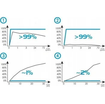 Kabinový filtr Master-Sport Germany 2939-IFB-PCS-MS Filtr, větrání prostoru pro cestující
