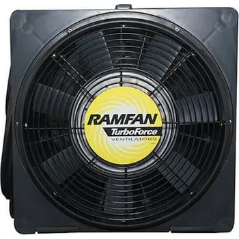 Klimatizace Ramfan přetlakový ventilátor EFI150XX 220V / 1,1 kW s elektrickým motorem