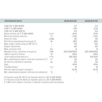 Bojler Ariston Ohřívač NUOS EVO A+ 80 WH na bázi tepelného čerpadla 3629056