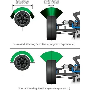 RC vybavení TRAXXAS Traxxas vysílač TQi 4 kan., BlueTooth modul, přijímač TSM