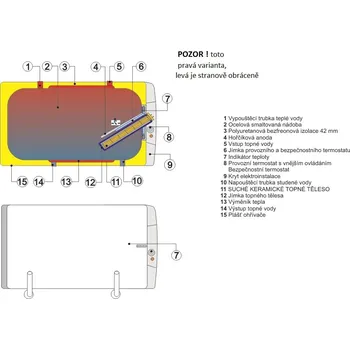 Bojler DZD Ohřívač kombinovaný vodorovný OKCV 200 / levé provedení 1107408212