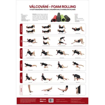 Plakát Plakát Válcování - foam rolling 48x70cm