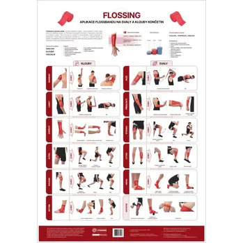 Plakát Plakát Flossing 48x70cm