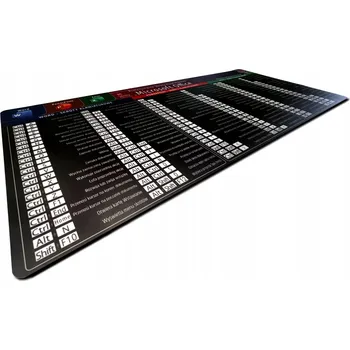 Podložka pod myš PODLOŽKA / MATA NA STŮL POD MYŠ 61,9x26,4cm MICROSOFT OFFICE ZKRATKY