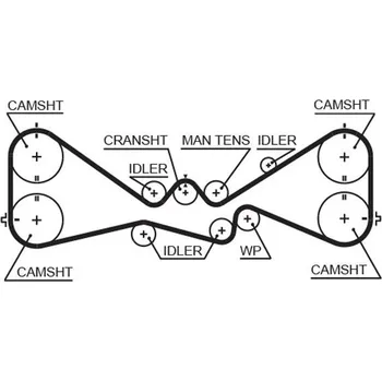 ozubený řemen GATES T328RB