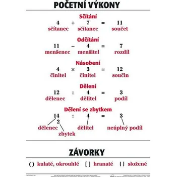 Plakát - Početní výkony