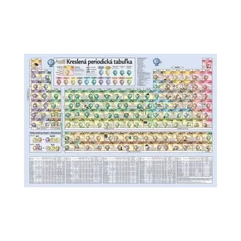 Příroda Kreslená periodická tabuľka