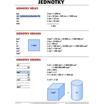 Plakát - Jednotky