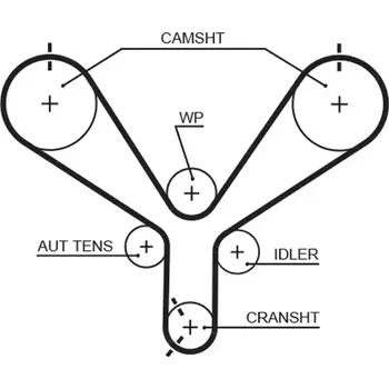 Rozvod motoru GATES Ozubený řemen PowerGrip® GT T190
