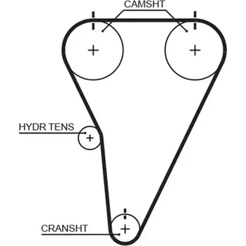 Rozvod motoru GATES Ozubený řemen PowerGrip® GT T215