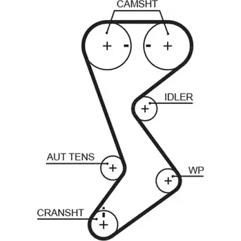 Rozvod motoru GATES Ozubený řemen PowerGrip® GT T265