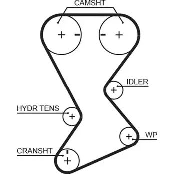 Rozvod motoru GATES Ozubený řemen PowerGrip® GT T246