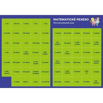 Karetní hra Pexeso: Matematika - Převody jedn... Martin Staněk
