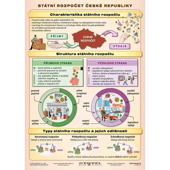 ČR - Státní rozpočet / Daňová soustava