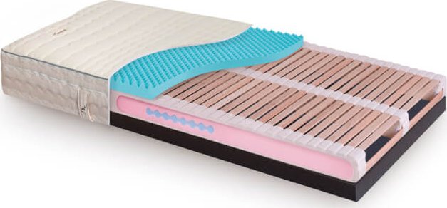 Matrace SÁRA Boxspring