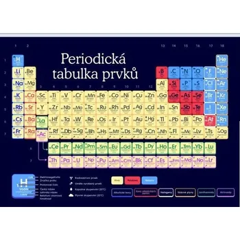 výuková tabulka Periodická tabulka prvků 420 x 594 mm - výukový plakát