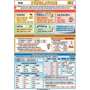 Český jazyk Příslovce A4 (30x21 cm)