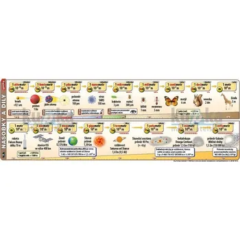 Plakát Násobky a díly délky XL - výukový plakát