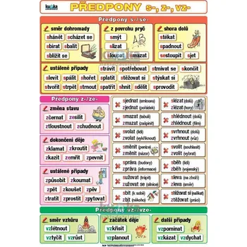 Předpony s-, z-, vz- A4 (30x21 cm)