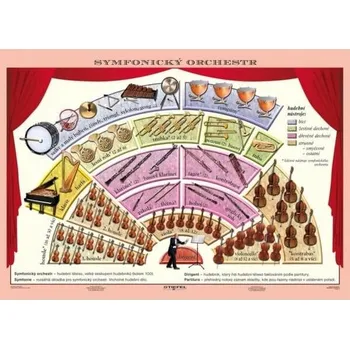 Kancelářský nábytek Symfonický orchestr - Komorní soubory 140 × 100 cm