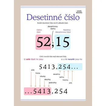 Plakát Desetinné číslo 420 × 594 mm - výukový plakát