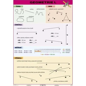 Matematika Geometrie I - tabulka A4