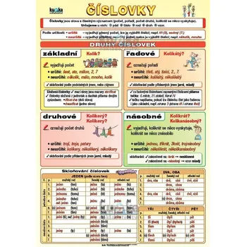 Český jazyk Číslovky A4 (30x21 cm)