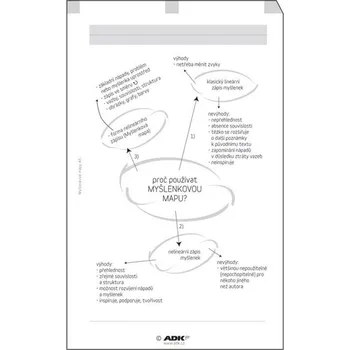 Náplň do diáře ADK Myšlenková mapy A5 (10 listů)