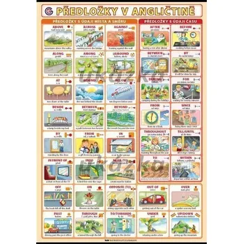 Plakát Předložky v angličtině XL - výukový plakát