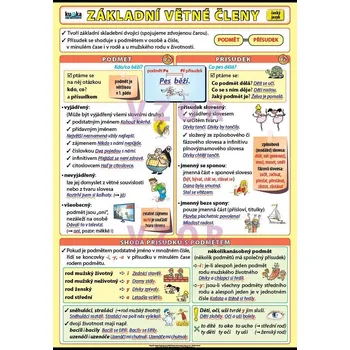 Český jazyk Základní větné členy A4 (30x21 cm)