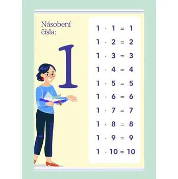 Plakát Násobení čísla: 1 - 1000 × 1400 mm - výukový plakát