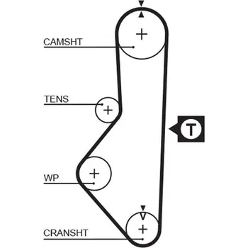Auto-moto ozubený řemen GATES 5076