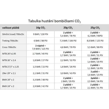 pumpička hustilka bombičková CO2 GENUINE INNOVATIONS Ultraflate -
