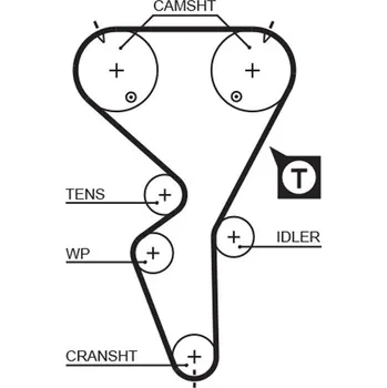 Autodíl ozubený řemen GATES 5458XS