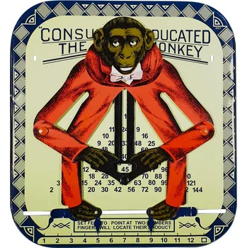 Blechfabrik The Educated Monkey Consul