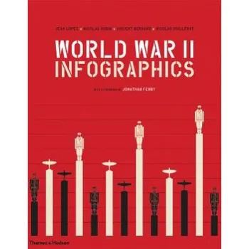 Učebnice World War II: Infographics (Nicolas Aubin,Vincent Bernard,Nicolas Guillerat)(Pevná)