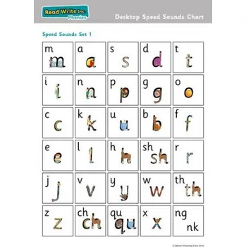 Učebnice Read Write Inc. Phonics: Desktop Speed Sounds Chart (List)