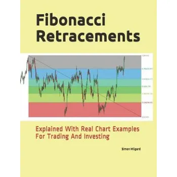Cizojazyčná kniha Fibonacci Retracements (Simon Milgard)(Brožovaná)