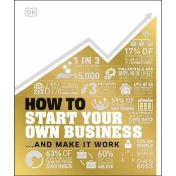 How to Start Your Own Business (DK)(Pevná)