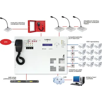 Audio DEXON Rozhlas Tutondo METCUBE4Z42 dle EN 54-4, EN 54-16 Kompaktní evakuační