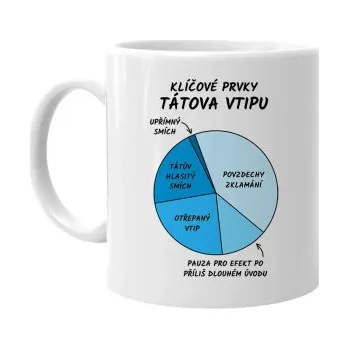Žertovný předmět Klíčové prvky tátova vtipu - hrnek s potiskem- Tričkový.cz