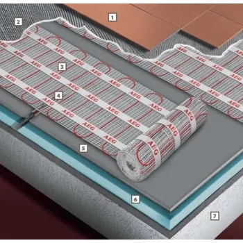 Topná rohož Rohož HMA TE 50 150/2 231 069 AE* STIEBEL ELTRON s.r.o. 01-36-468-01702