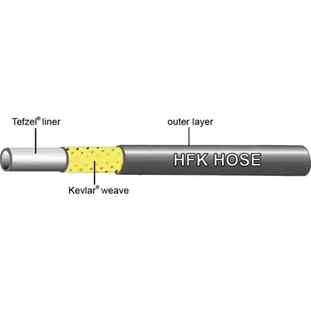 Komponent pro jízdní kolo Jagwire hydraulická hadička pro Sram Guide A1, Level TL A1 a DB5 - 1 ks/2000 mm